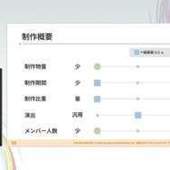 『学園アイドルマスター』のコミュができるまで―細やかな演出術とスプレッドシート管理＆自動生成されるスクリプトなど、驚きの制作フロー【CEDEC2025】