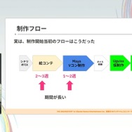 『学園アイドルマスター』のコミュができるまで―細やかな演出術とスプレッドシート管理＆自動生成されるスクリプトなど、驚きの制作フロー【CEDEC2025】