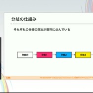 『学園アイドルマスター』のコミュができるまで―細やかな演出術とスプレッドシート管理＆自動生成されるスクリプトなど、驚きの制作フロー【CEDEC2025】
