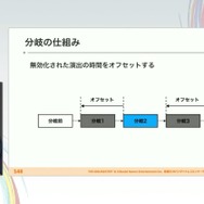 『学園アイドルマスター』のコミュができるまで―細やかな演出術とスプレッドシート管理＆自動生成されるスクリプトなど、驚きの制作フロー【CEDEC2025】