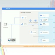 『学園アイドルマスター』を支えるサーバーシステムとは？自動生成ツールが救った少人数開発におけるサーバー構築【CEDEC2025】