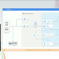 『学園アイドルマスター』を支えるサーバーシステムとは？自動生成ツールが救った少人数開発におけるサーバー構築【CEDEC2025】
