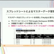 『学園アイドルマスター』を支えるサーバーシステムとは？自動生成ツールが救った少人数開発におけるサーバー構築【CEDEC2025】