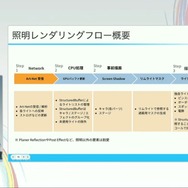 ホロライブのライブ公演はどうなってるの？実在感を大切にした照明演出システムや現場から見た視点を語る【CEDEC2025】