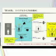 ホロライブのライブ公演はどうなってるの？実在感を大切にした照明演出システムや現場から見た視点を語る【CEDEC2025】