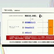 ホロライブのライブ公演はどうなってるの？実在感を大切にした照明演出システムや現場から見た視点を語る【CEDEC2025】