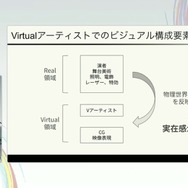 ホロライブのライブ公演はどうなってるの？実在感を大切にした照明演出システムや現場から見た視点を語る【CEDEC2025】