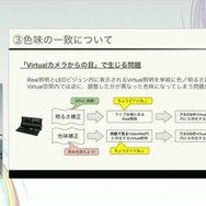 ホロライブのライブ公演はどうなってるの？実在感を大切にした照明演出システムや現場から見た視点を語る【CEDEC2025】