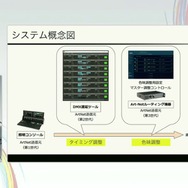 ホロライブのライブ公演はどうなってるの？実在感を大切にした照明演出システムや現場から見た視点を語る【CEDEC2025】