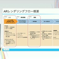 ホロライブのライブ公演はどうなってるの？実在感を大切にした照明演出システムや現場から見た視点を語る【CEDEC2025】