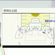 ホロライブのライブ公演はどうなってるの？実在感を大切にした照明演出システムや現場から見た視点を語る【CEDEC2025】