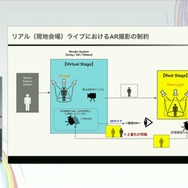ホロライブのライブ公演はどうなってるの？実在感を大切にした照明演出システムや現場から見た視点を語る【CEDEC2025】