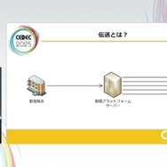 ホロライブスタッフが語る、遠隔地から生バンドとセッションできる驚異の技術とは？ 技術者向けイベント「CEDEC」講演レポート【CEDEC2025】