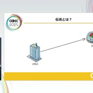 ホロライブスタッフが語る、遠隔地から生バンドとセッションできる驚異の技術とは？ 技術者向けイベント「CEDEC」講演レポート【CEDEC2025】
