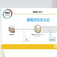 ホロライブスタッフが語る、遠隔地から生バンドとセッションできる驚異の技術とは？ 技術者向けイベント「CEDEC」講演レポート【CEDEC2025】