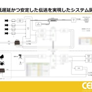 ホロライブスタッフが語る、遠隔地から生バンドとセッションできる驚異の技術とは？ 技術者向けイベント「CEDEC」講演レポート【CEDEC2025】