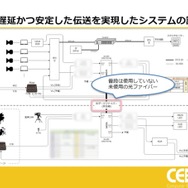 ホロライブスタッフが語る、遠隔地から生バンドとセッションできる驚異の技術とは？ 技術者向けイベント「CEDEC」講演レポート【CEDEC2025】