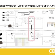 ホロライブスタッフが語る、遠隔地から生バンドとセッションできる驚異の技術とは？ 技術者向けイベント「CEDEC」講演レポート【CEDEC2025】