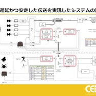 ホロライブスタッフが語る、遠隔地から生バンドとセッションできる驚異の技術とは？ 技術者向けイベント「CEDEC」講演レポート【CEDEC2025】