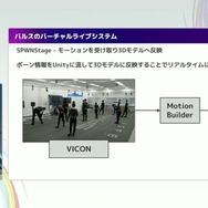 リアルとバーチャルが共存したライブの舞台裏…『ANISAMA V神 2024』からみるARシステムを使った音楽ライブのあり方【CEDEC2025】