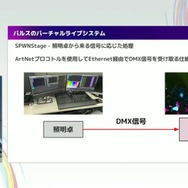 リアルとバーチャルが共存したライブの舞台裏…『ANISAMA V神 2024』からみるARシステムを使った音楽ライブのあり方【CEDEC2025】