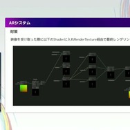 リアルとバーチャルが共存したライブの舞台裏…『ANISAMA V神 2024』からみるARシステムを使った音楽ライブのあり方【CEDEC2025】