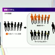 リアルとバーチャルが共存したライブの舞台裏…『ANISAMA V神 2024』からみるARシステムを使った音楽ライブのあり方【CEDEC2025】