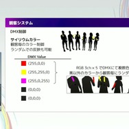 リアルとバーチャルが共存したライブの舞台裏…『ANISAMA V神 2024』からみるARシステムを使った音楽ライブのあり方【CEDEC2025】