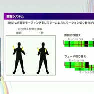 リアルとバーチャルが共存したライブの舞台裏…『ANISAMA V神 2024』からみるARシステムを使った音楽ライブのあり方【CEDEC2025】