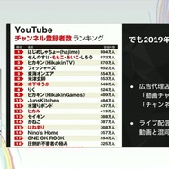 国内のゲーム実況＆ライブ配信を統計データから見る―実況の約8割は、専門チャンネルである！？【CEDEC2025】