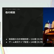 国内のゲーム実況＆ライブ配信を統計データから見る―実況の約8割は、専門チャンネルである！？【CEDEC2025】