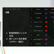 国内のゲーム実況＆ライブ配信を統計データから見る―実況の約8割は、専門チャンネルである！？【CEDEC2025】
