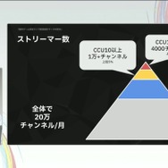 国内のゲーム実況＆ライブ配信を統計データから見る―実況の約8割は、専門チャンネルである！？【CEDEC2025】
