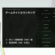国内のゲーム実況＆ライブ配信を統計データから見る―実況の約8割は、専門チャンネルである！？【CEDEC2025】
