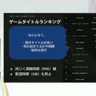 国内のゲーム実況＆ライブ配信を統計データから見る―実況の約8割は、専門チャンネルである！？【CEDEC2025】
