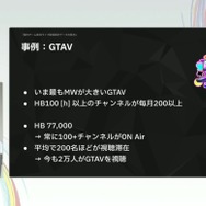 国内のゲーム実況＆ライブ配信を統計データから見る―実況の約8割は、専門チャンネルである！？【CEDEC2025】
