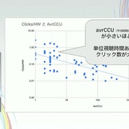 国内のゲーム実況＆ライブ配信を統計データから見る―実況の約8割は、専門チャンネルである！？【CEDEC2025】