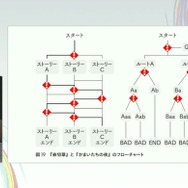 群像劇アドベンチャーゲームの可能性とは？『かまいたちの夜』からシナリオゲームが抜け出すためのトライアルを読む【CEDEC2025】