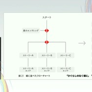 群像劇アドベンチャーゲームの可能性とは？『かまいたちの夜』からシナリオゲームが抜け出すためのトライアルを読む【CEDEC2025】