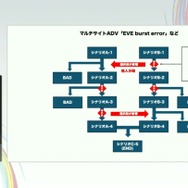 群像劇アドベンチャーゲームの可能性とは？『かまいたちの夜』からシナリオゲームが抜け出すためのトライアルを読む【CEDEC2025】