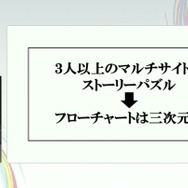 群像劇アドベンチャーゲームの可能性とは？『かまいたちの夜』からシナリオゲームが抜け出すためのトライアルを読む【CEDEC2025】