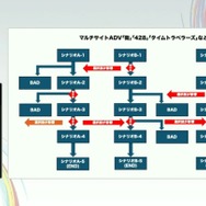 群像劇アドベンチャーゲームの可能性とは？『かまいたちの夜』からシナリオゲームが抜け出すためのトライアルを読む【CEDEC2025】