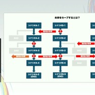 群像劇アドベンチャーゲームの可能性とは？『かまいたちの夜』からシナリオゲームが抜け出すためのトライアルを読む【CEDEC2025】