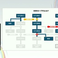 群像劇アドベンチャーゲームの可能性とは？『かまいたちの夜』からシナリオゲームが抜け出すためのトライアルを読む【CEDEC2025】
