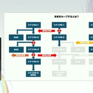 群像劇アドベンチャーゲームの可能性とは？『かまいたちの夜』からシナリオゲームが抜け出すためのトライアルを読む【CEDEC2025】