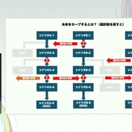 群像劇アドベンチャーゲームの可能性とは？『かまいたちの夜』からシナリオゲームが抜け出すためのトライアルを読む【CEDEC2025】