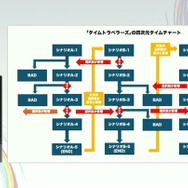 群像劇アドベンチャーゲームの可能性とは？『かまいたちの夜』からシナリオゲームが抜け出すためのトライアルを読む【CEDEC2025】