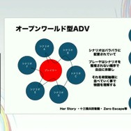 群像劇アドベンチャーゲームの可能性とは？『かまいたちの夜』からシナリオゲームが抜け出すためのトライアルを読む【CEDEC2025】