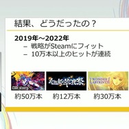 「300万本売ったインディーゲームのプロデューサーだけど、もうSteamでは今までのプロデュースでは限界かもしれない」【CEDEC2025】