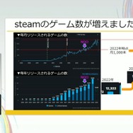 「300万本売ったインディーゲームのプロデューサーだけど、もうSteamでは今までのプロデュースでは限界かもしれない」【CEDEC2025】